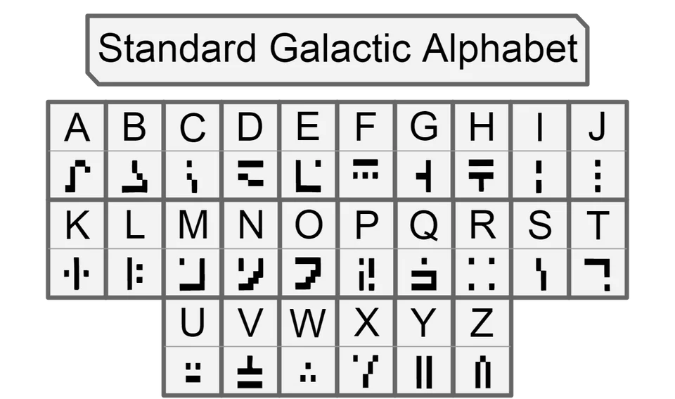 The Standard Galactic Alphabet
